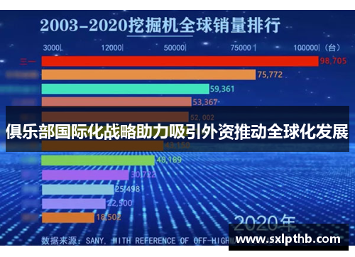 俱乐部国际化战略助力吸引外资推动全球化发展