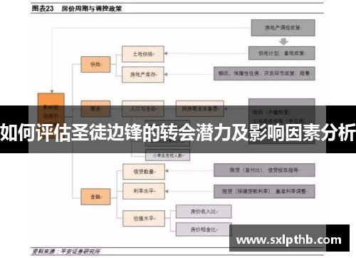 如何评估圣徒边锋的转会潜力及影响因素分析