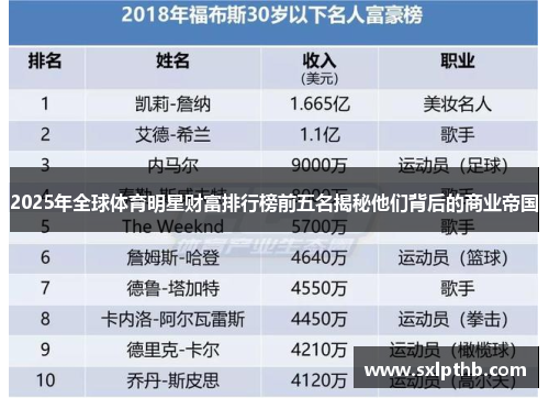 2025年全球体育明星财富排行榜前五名揭秘他们背后的商业帝国
