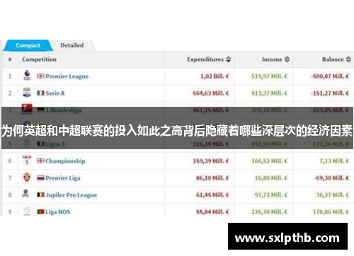 为何英超和中超联赛的投入如此之高背后隐藏着哪些深层次的经济因素