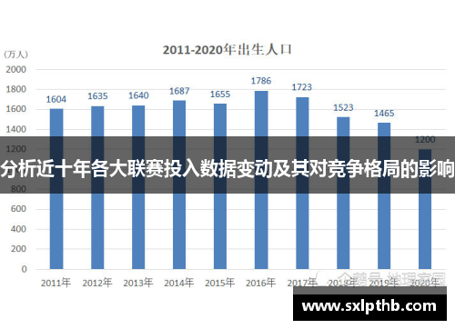 分析近十年各大联赛投入数据变动及其对竞争格局的影响