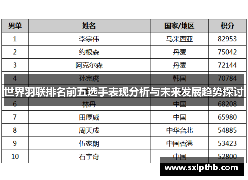 世界羽联排名前五选手表现分析与未来发展趋势探讨