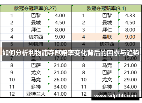 如何分析利物浦夺冠赔率变化背后的因素与趋势