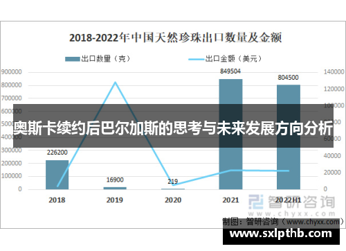 奥斯卡续约后巴尔加斯的思考与未来发展方向分析