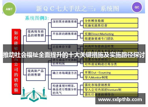 推动社会福祉全面提升的十大关键措施及实施路径探讨