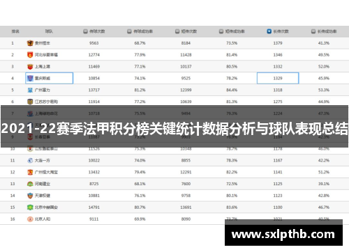 2021-22赛季法甲积分榜关键统计数据分析与球队表现总结