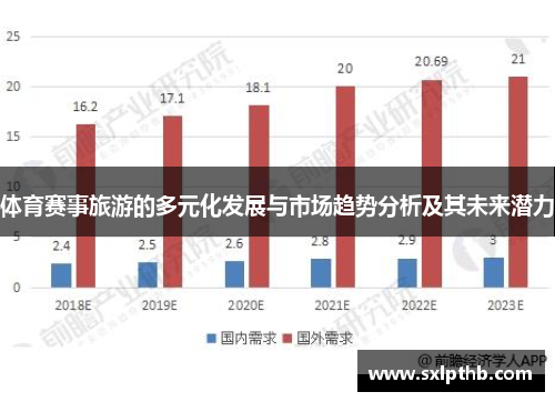 体育赛事旅游的多元化发展与市场趋势分析及其未来潜力