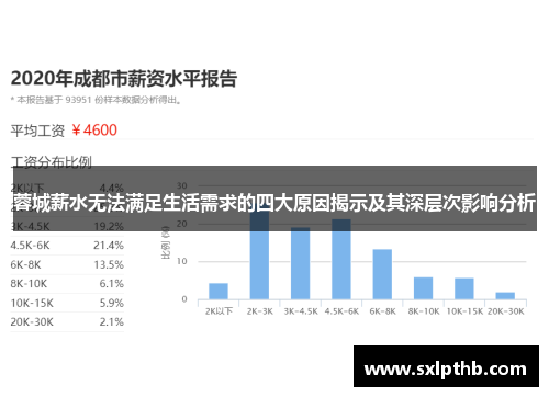 蓉城薪水无法满足生活需求的四大原因揭示及其深层次影响分析 蓉城薪水无法满足生活需求的四大原因揭示及其深层次影响分析