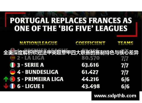 全面深度解析欧冠法甲英超意甲四大联赛的赛制特色与核心差异 全面深度解析欧冠法甲英超意甲四大联赛的赛制特色与核心差异