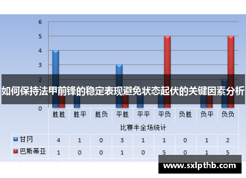 如何保持法甲前锋的稳定表现避免状态起伏的关键因素分析